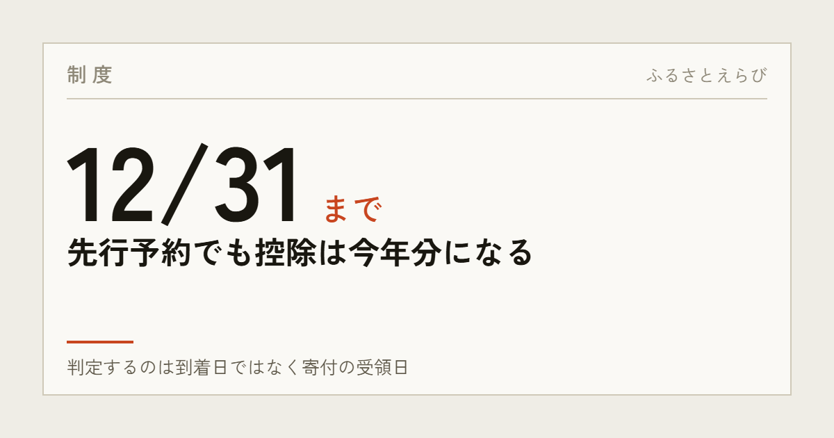 制度 12/31まで — 先行予約でも控除は今年分になる