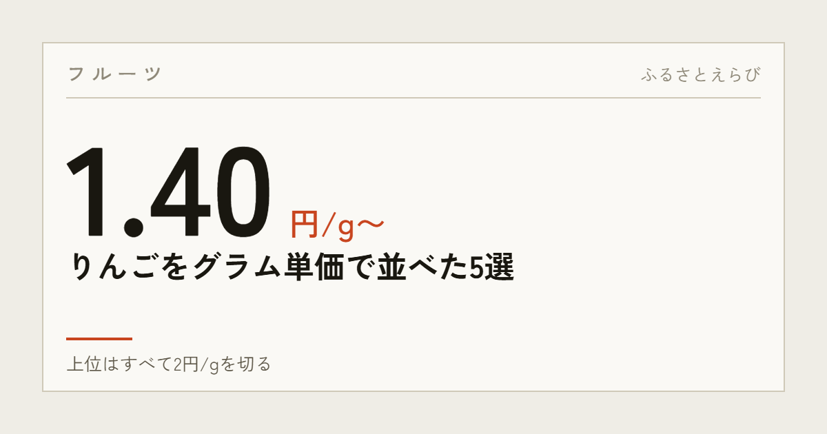 フルーツ 1.40円/g〜 — りんごをグラム単価で並べた5選