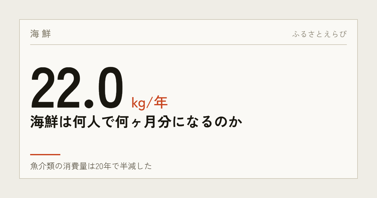 海鮮 22.0kg/年 — 海鮮は何人で何ヶ月分になるのか